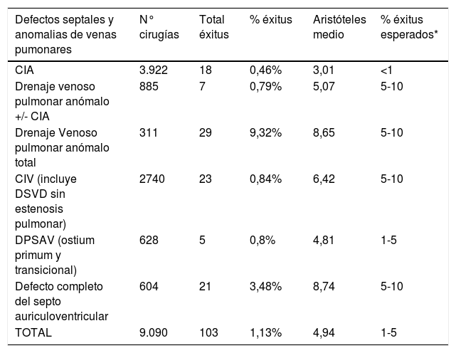 Tablas