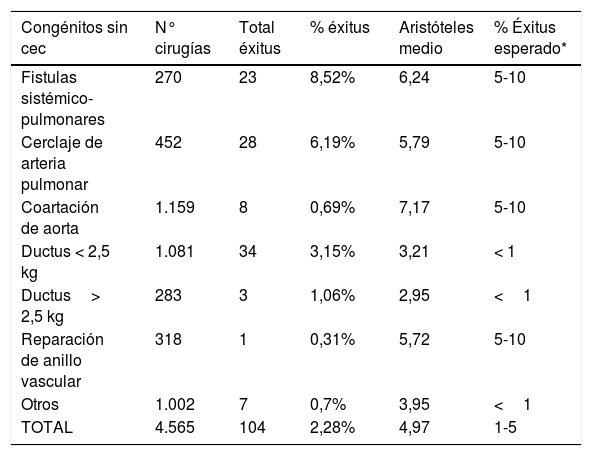 Tablas