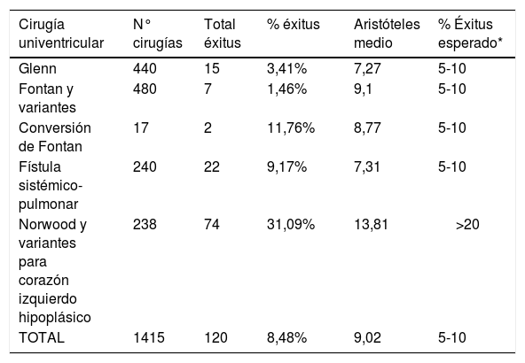 Tablas