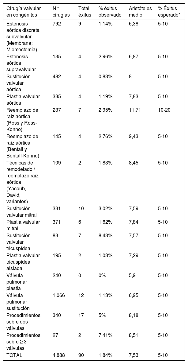 Tablas