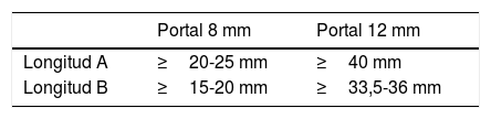 Tablas