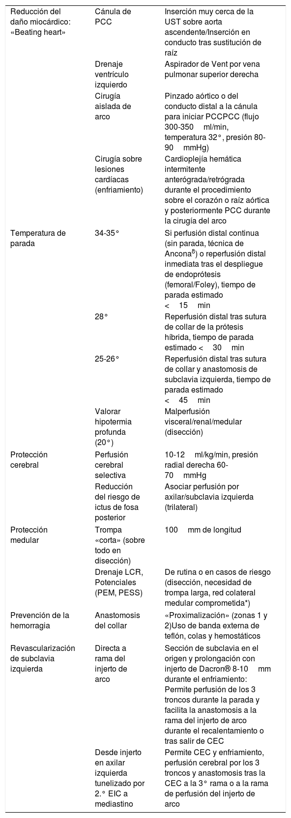 Tablas