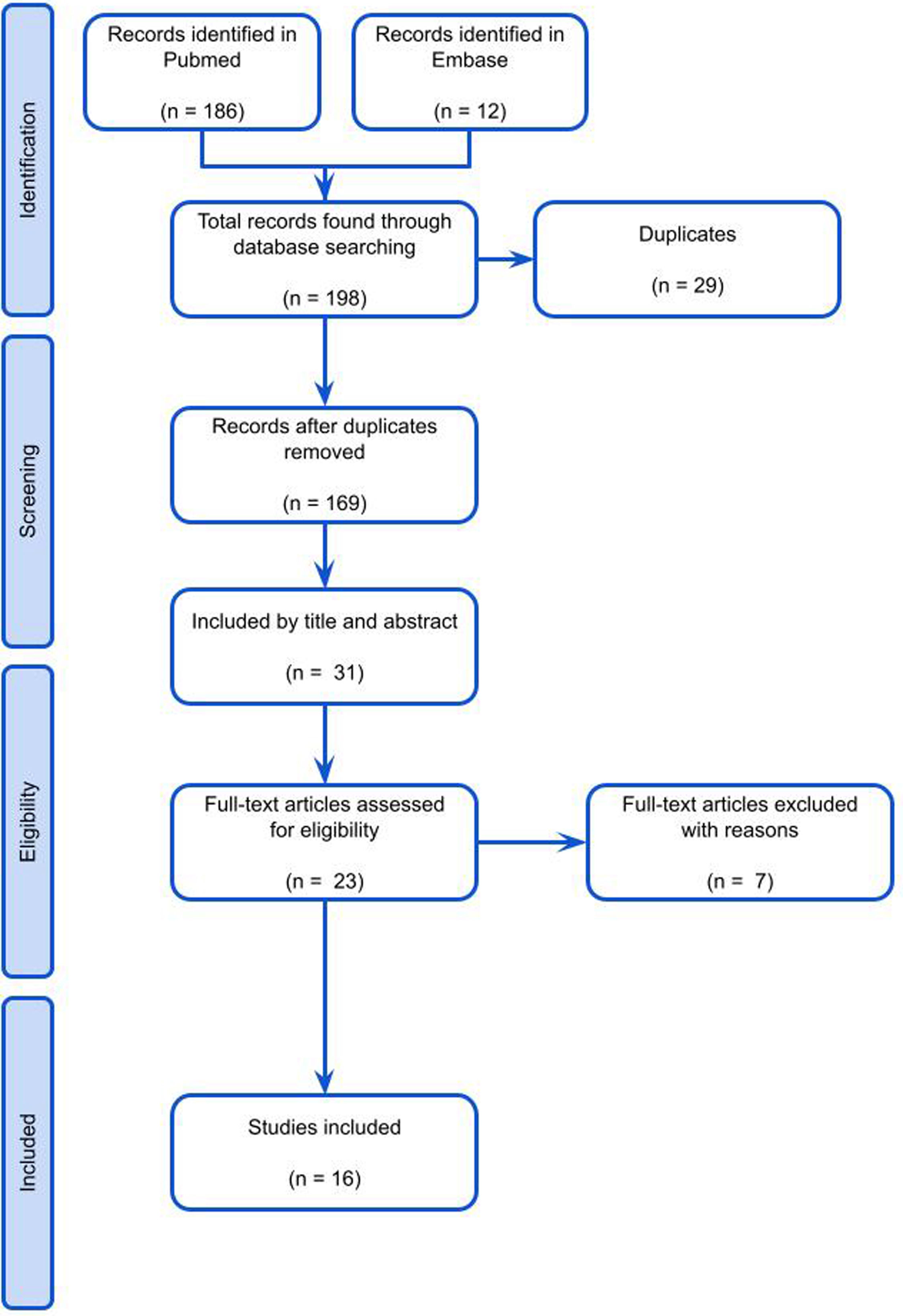 fig0005