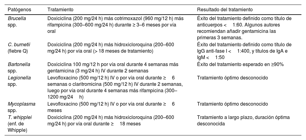 Tablas
