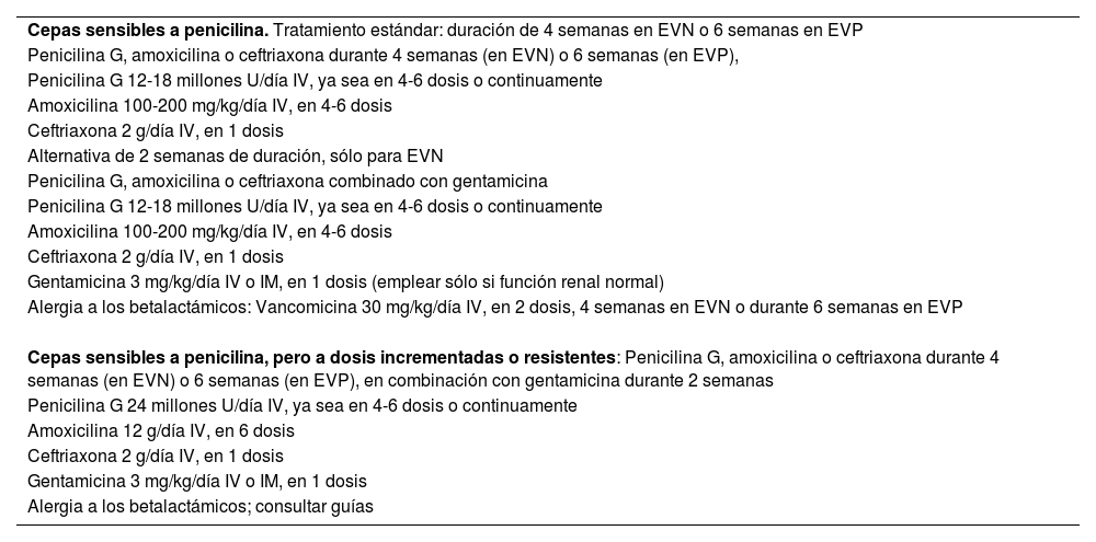 Tablas