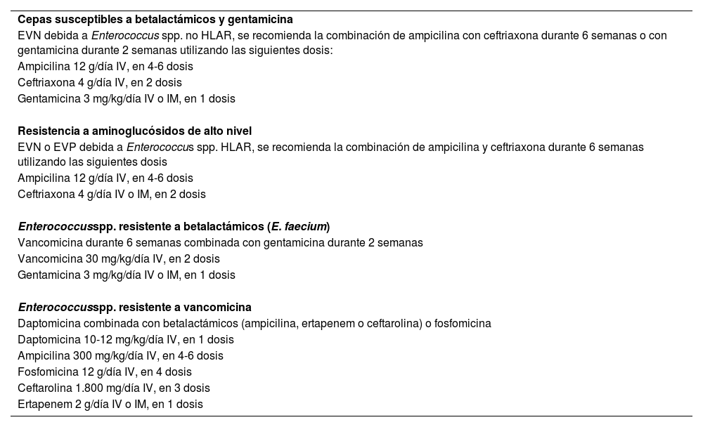 Tablas