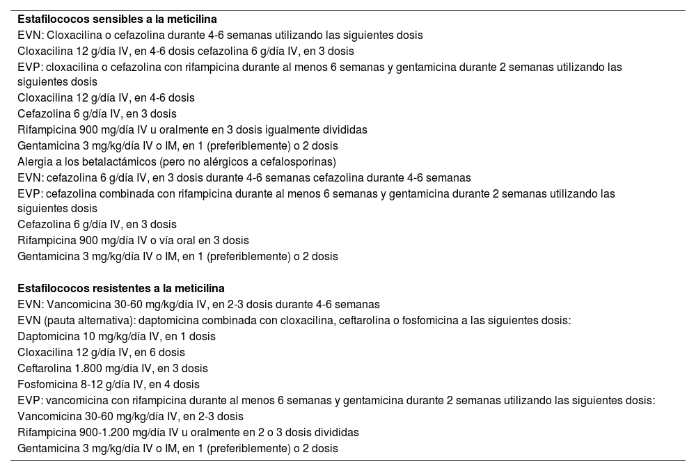 Tablas