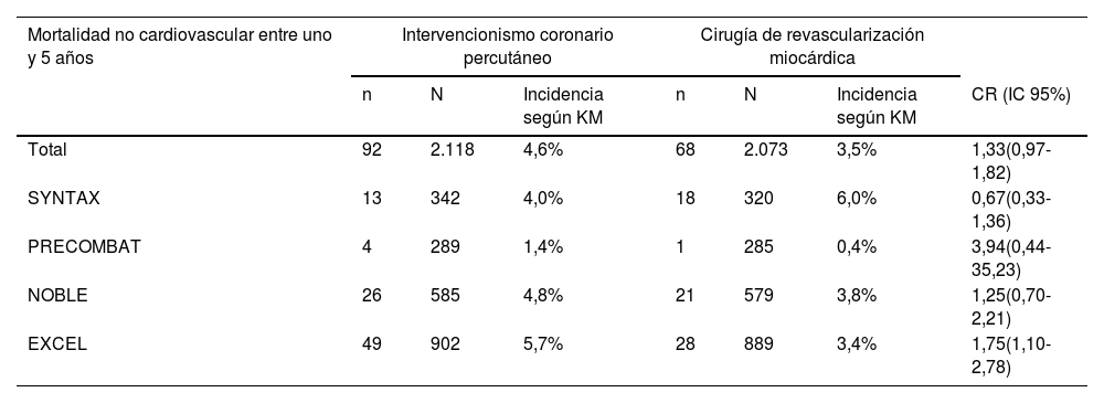 Tablas