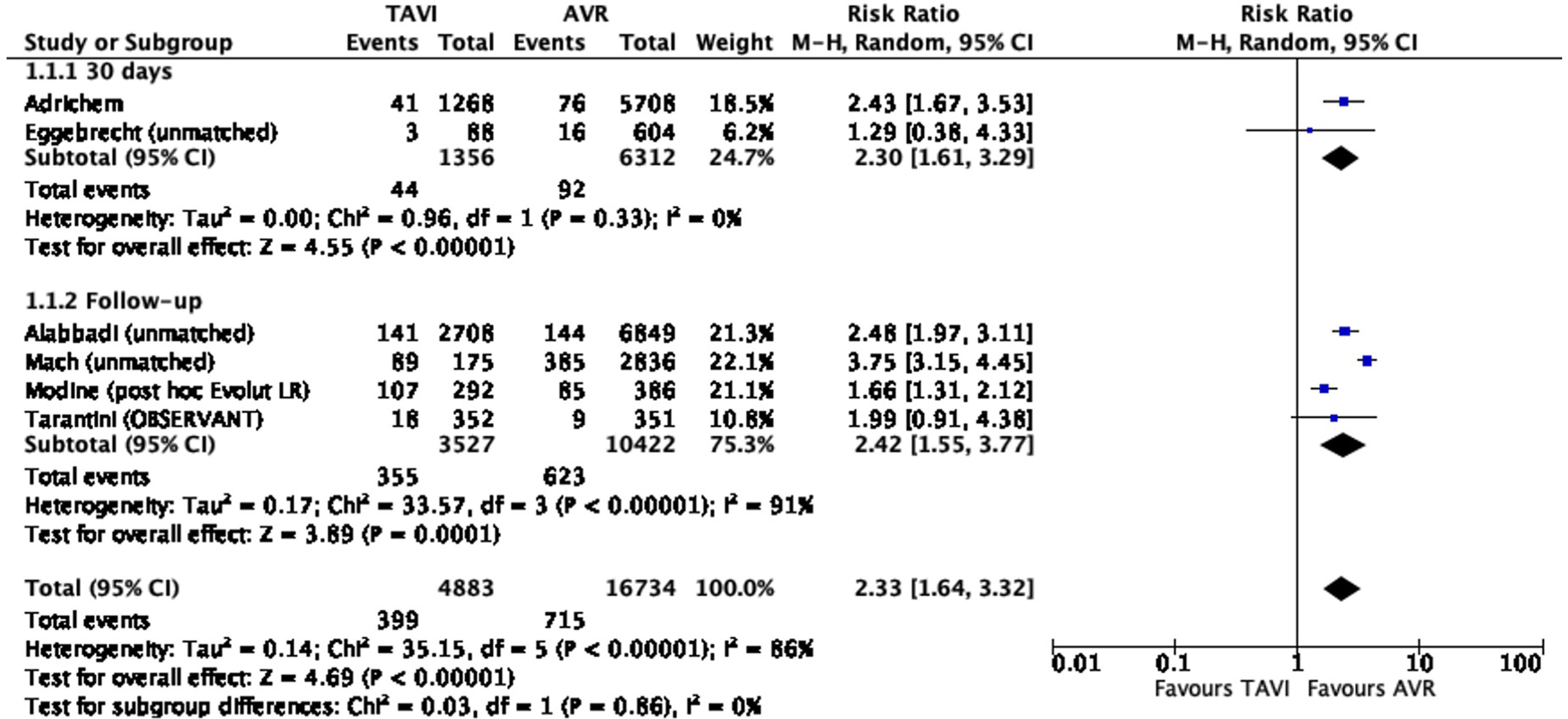 fig0010