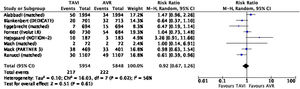 Plot-tree del metaanálisis de ictus posprocedimiento durante el seguimiento. AVR: sustitución valvular aórtica; IC95%: intervalo de confianza al 95%; M-H: test de Mantel-Haenszel; TAVI: implante valvular aórtico transcatéter.