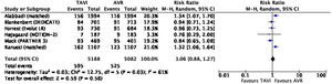 Plot-tree del metaanálisis de necesidad de reingreso por causa valvular/insuficiencia cardiaca durante el seguimiento. AVR: sustitución valvular aórtica; IC95%: intervalo de confianza al 95%; M-H: test de Mantel-Haenszel; TAVI: implante valvular aórtico transcatéter.