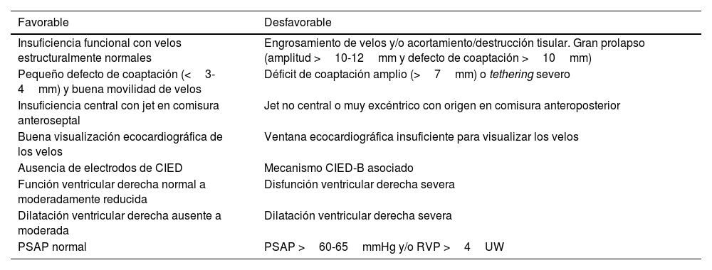 Tablas