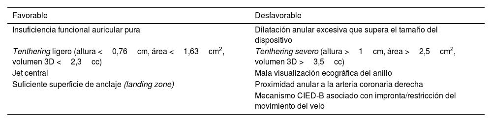 Tablas