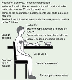 Figura 1