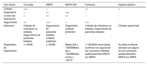 Tabla 2