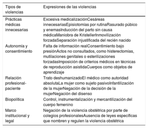 Tabla 2