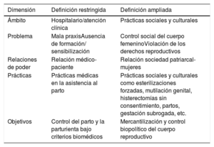 Tabla 1