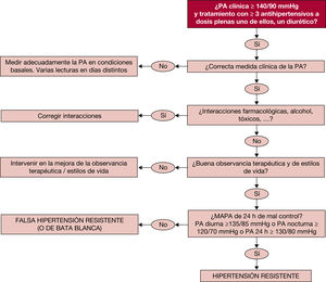 Figura 1