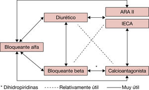 Figura 2