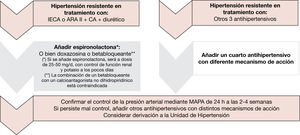 Figura 3