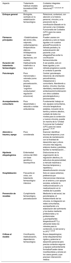 Tabla 5