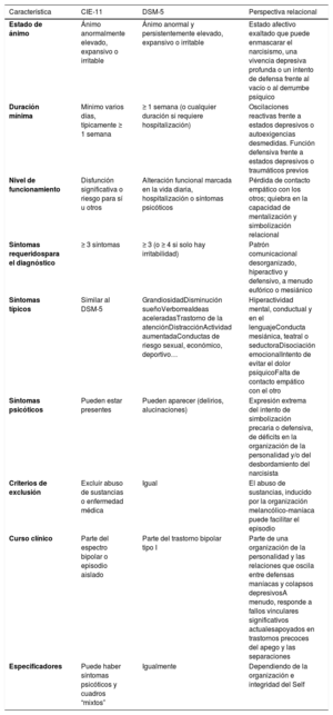 Tabla 1