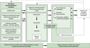 Figura 2