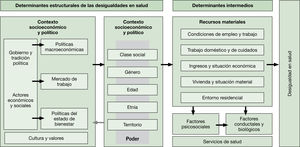 Figura 3