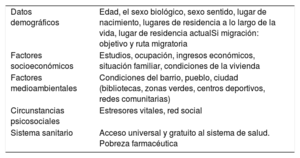 Tabla 2
