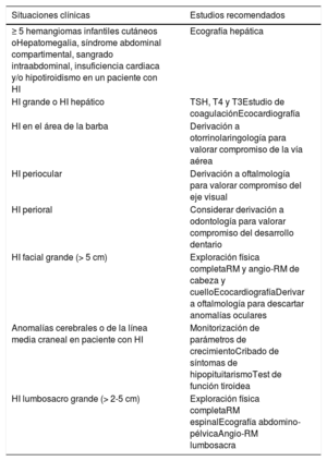 Tabla 4