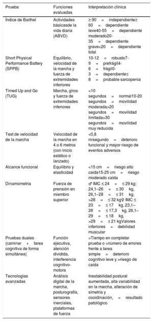 Tabla 2