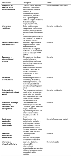 Tabla 3
