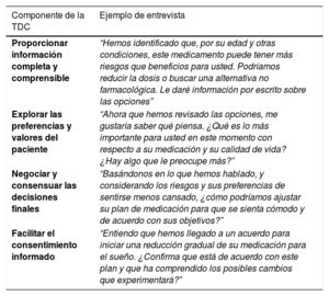 Tabla 3