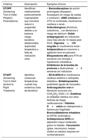Tabla 1