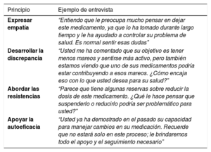 Tabla 2