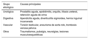 Tabla 1