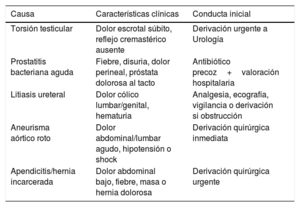 Tabla 2