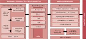 Figura 1