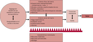 Figura 2
