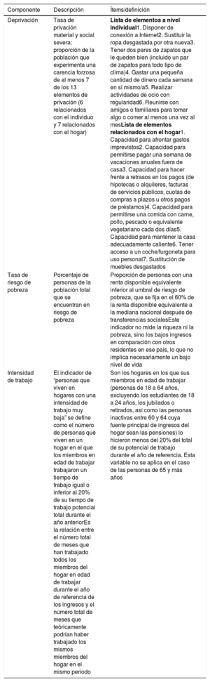 Tabla 1