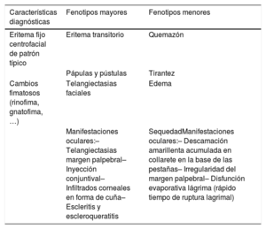 Tabla 2