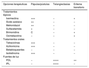 Tabla 4