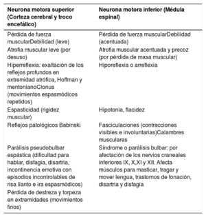 Tabla 5
