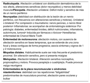 Tabla 3