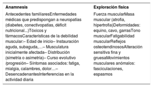 Tabla 1