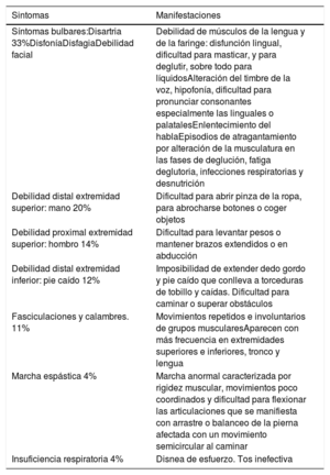 Tabla 6