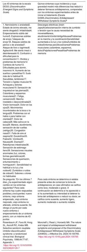 Tabla 1