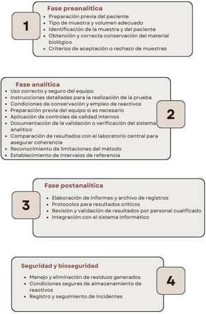 Figura 2