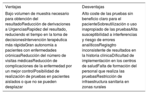 Tabla 3