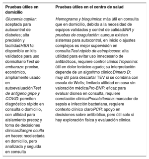 Tabla 1